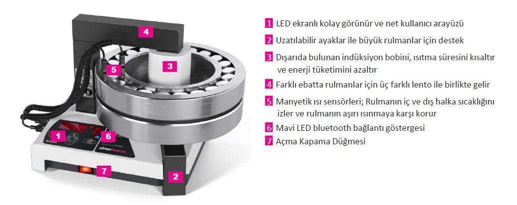 Simatherm İndüksiyonlu Rulman Isıtma Ünitesi IH 045